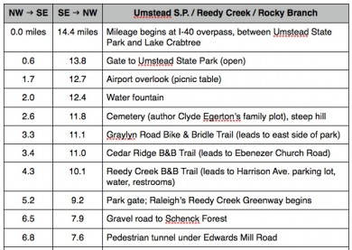 RB.Distance.Image1