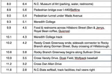Umstead.RC.RB.Distance2a.Image