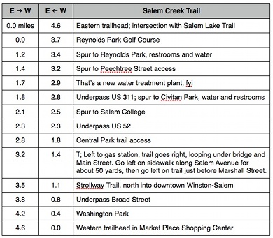 W-S.SalemCreek.Distances.ImageA