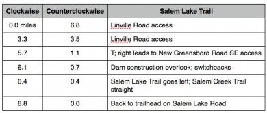 W-S.SalemLake.Distance.Image