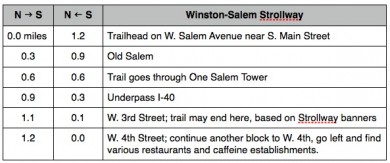 W-S.Strollway.Distance.Image